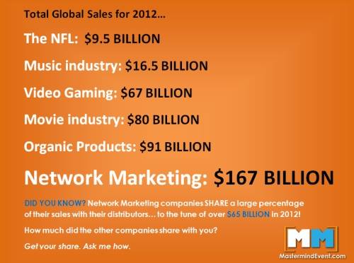 Total global sales in 2012